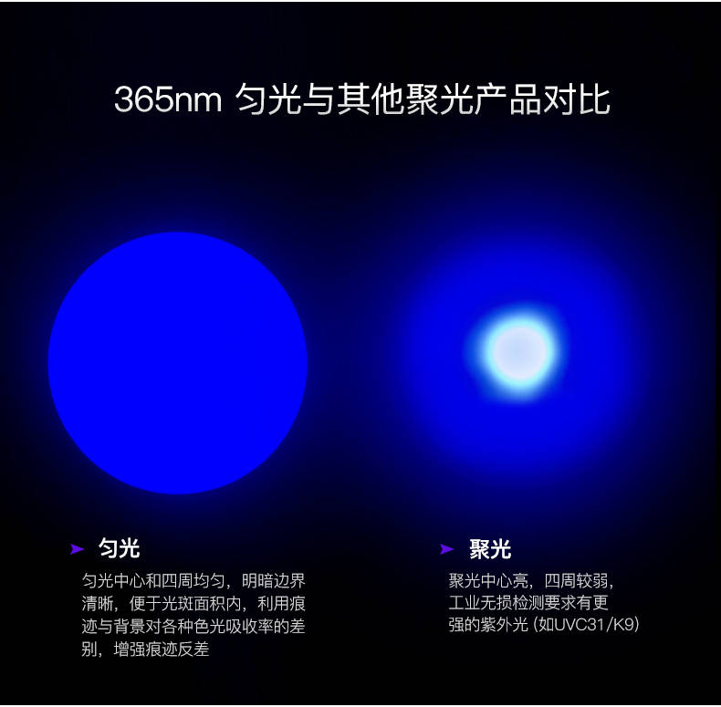 手電筒廠家